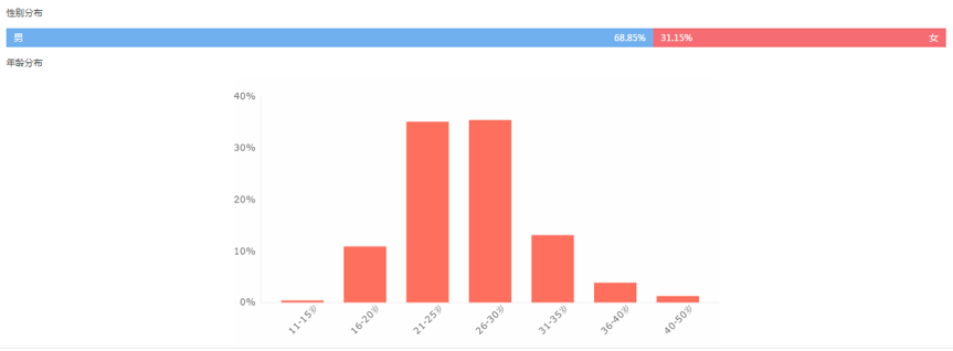 《魔獸》票房大猜想，中美兩國的影迷到底會不會買單
