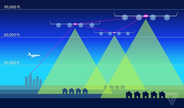 Facebook互聯(lián)網(wǎng)服務(wù)無人機首次試飛，表現(xiàn)超出預期