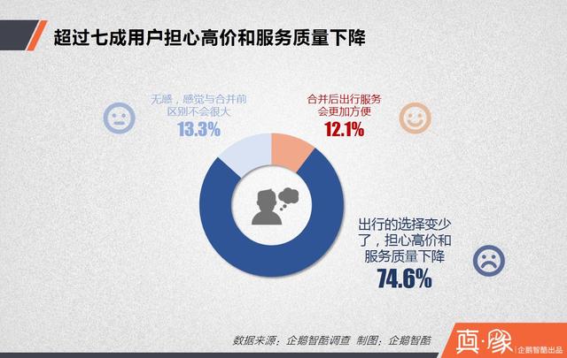 大合并之后，滴滴的三大短期利好和四大長期利好|真象大數(shù)據(jù)