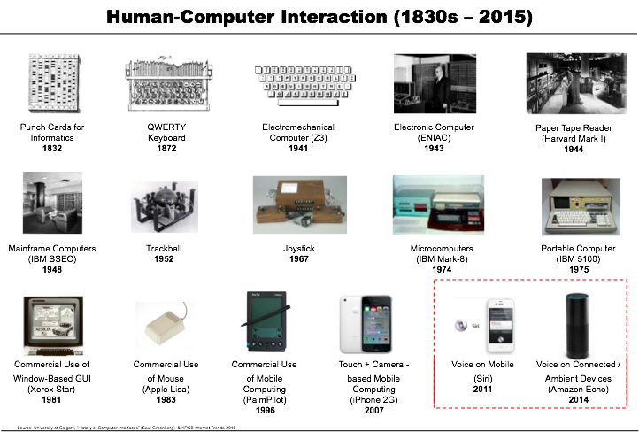 一文讀懂蘋果和Google的人工智能理念、布局和預期 