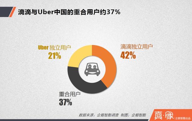 大合并之后，滴滴的三大短期利好和四大長期利好|真象大數(shù)據(jù)