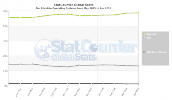 一文讀懂蘋果和Google的人工智能理念、布局和預期 