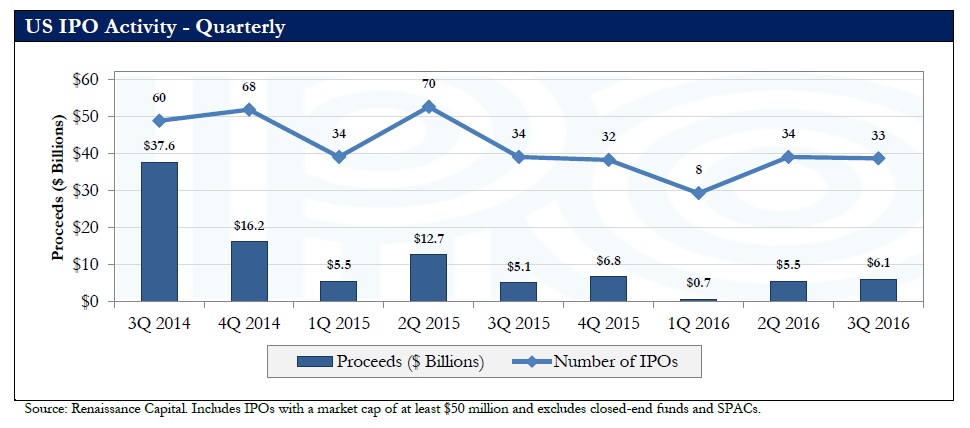 兩周內(nèi)三家云計(jì)算企業(yè)登陸納斯達(dá)克，IPO市場(chǎng)要回暖了？ 