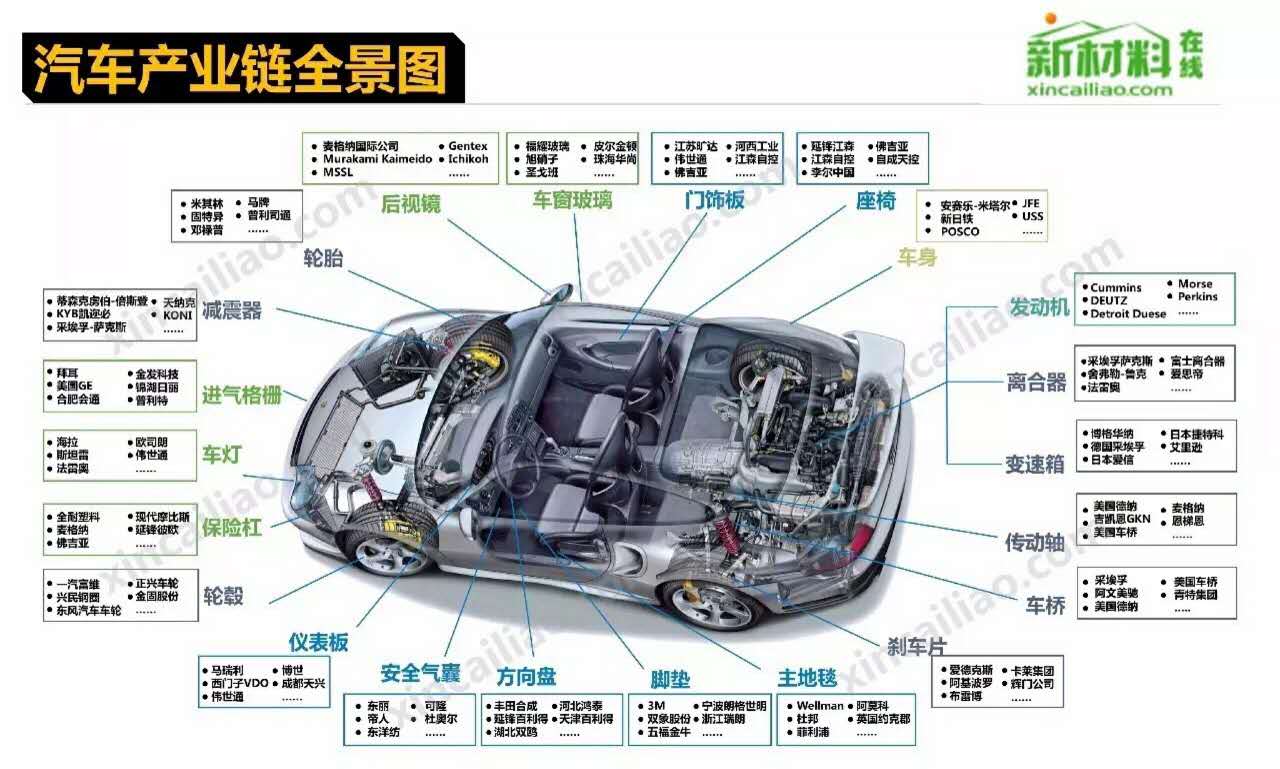 造個(gè)汽車為啥這么難？聽聽世界頂級工程師是怎么說的 